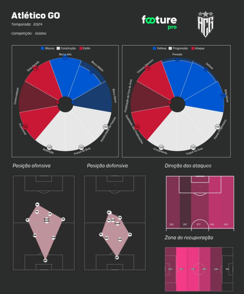 Guia do Brasileirão Atlético Goianiense Footure Football Company