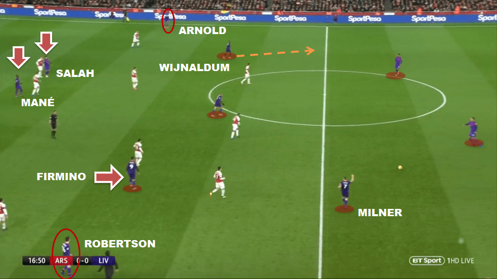 Organização ofensiva do Liverpool com os meias baixando para cobrirem a projeção dos laterais (Robertson-Arnold), que por sua vez dão amplitude. Mané-Salah dentro em profundidade e Firmino com liberdade posicional.