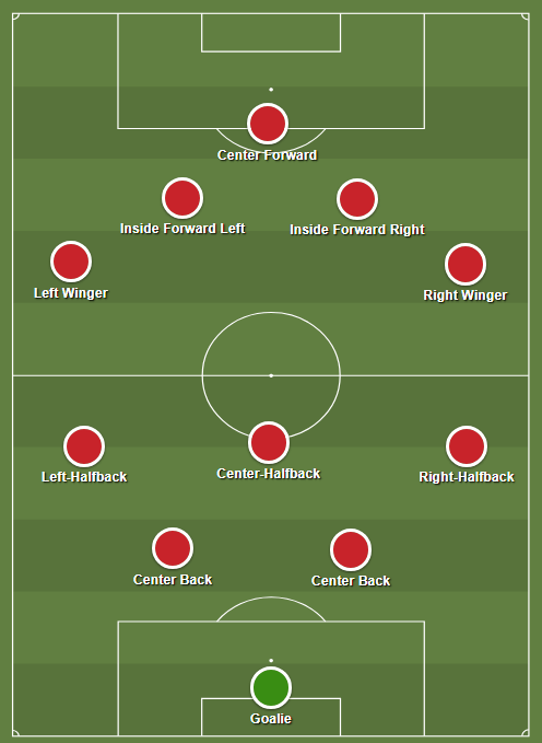 Posições dos jogadores de futebol em inglês - inFlux