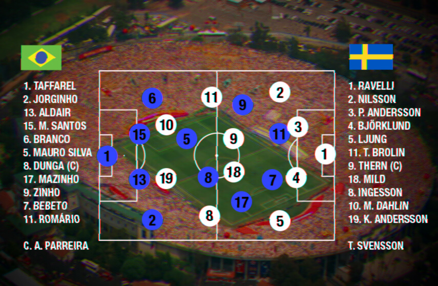 25 ANOS DO TETRA - BRASIL 1X0 SUÉCIA - APESAR DE RAVELLI, BRASIL 'ATROPELA'  NA SEMIFINAL - Footure - Football Company