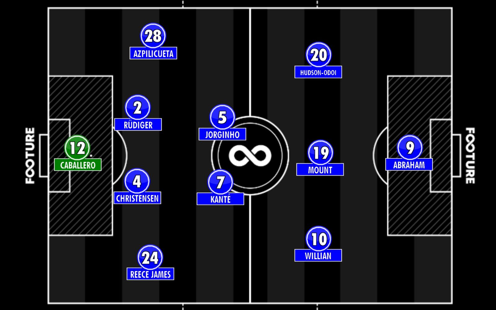 Quadro Chelsea Escalação Final Champions League (UCL) 2020/2021