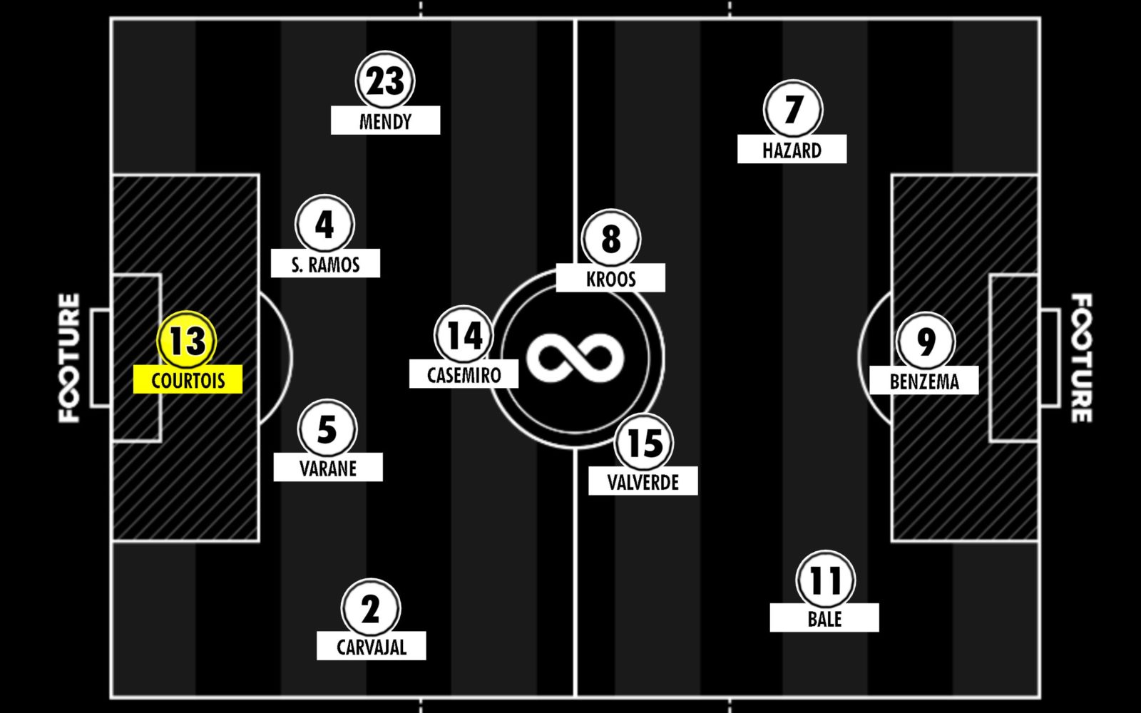 Real Madrid x Manchester City: escalação, desfalques e mais do jogo da  Champions League 21/22