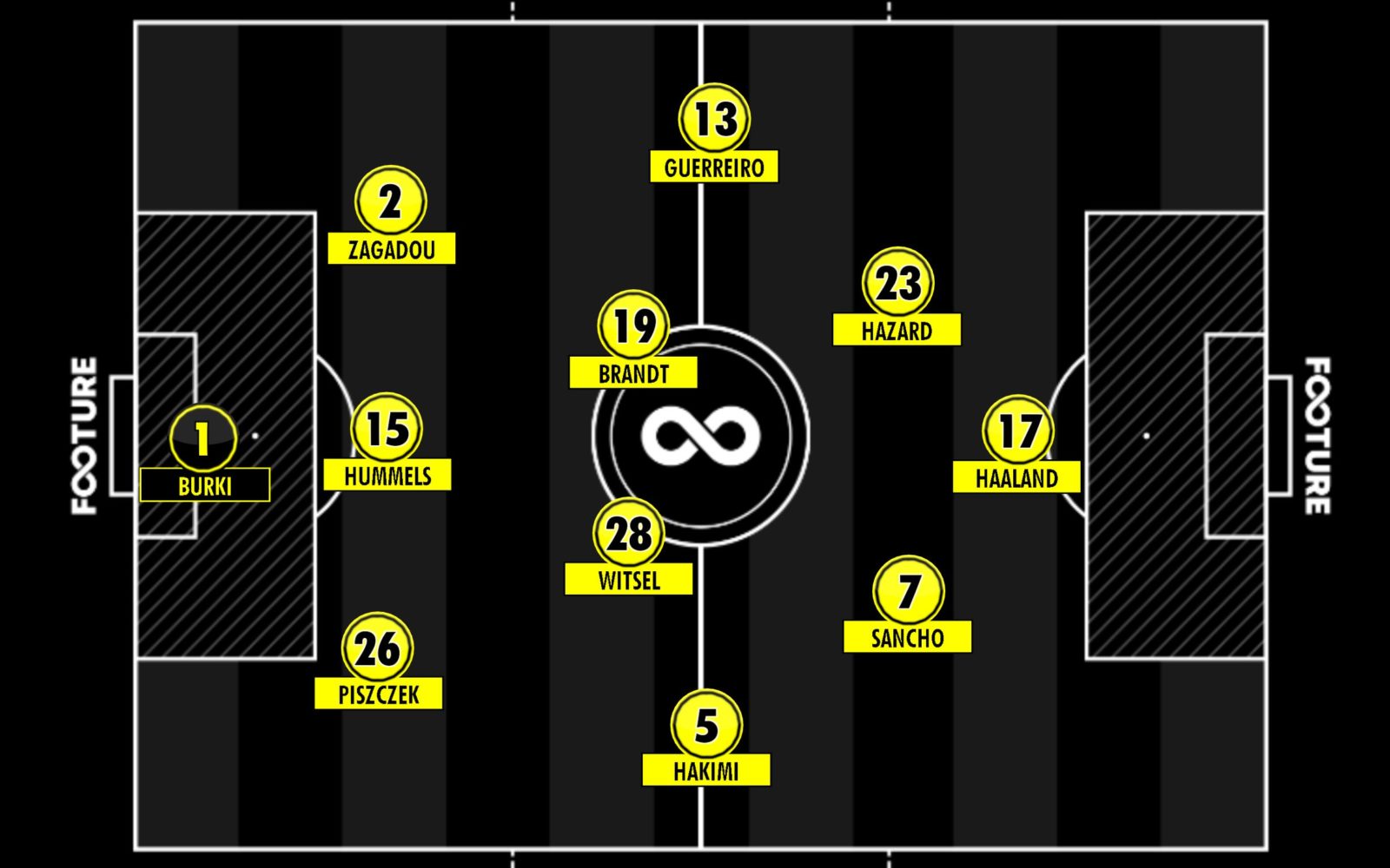 Qual o elenco do Borussia Dortmund?
