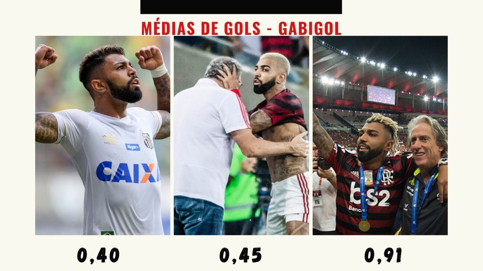 Gabigol Flamengo Média de gols