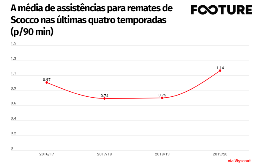 TNT Sports Brasil - É busca por vaga na Copa do Mundo! 🔥⚽ Amanhã, Portugal  e França entram em campo e não faltam jeitos de acompanhar: você vem com a  gente na