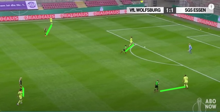 Wolfsburg Frauen Bundesliga