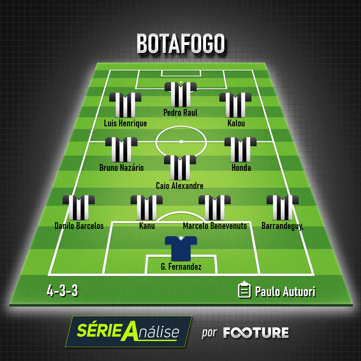 O time base do Botafogo para o Brasileirão 2020