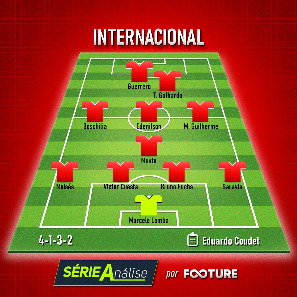 Time base do Internacional para o Brasileirão 2020