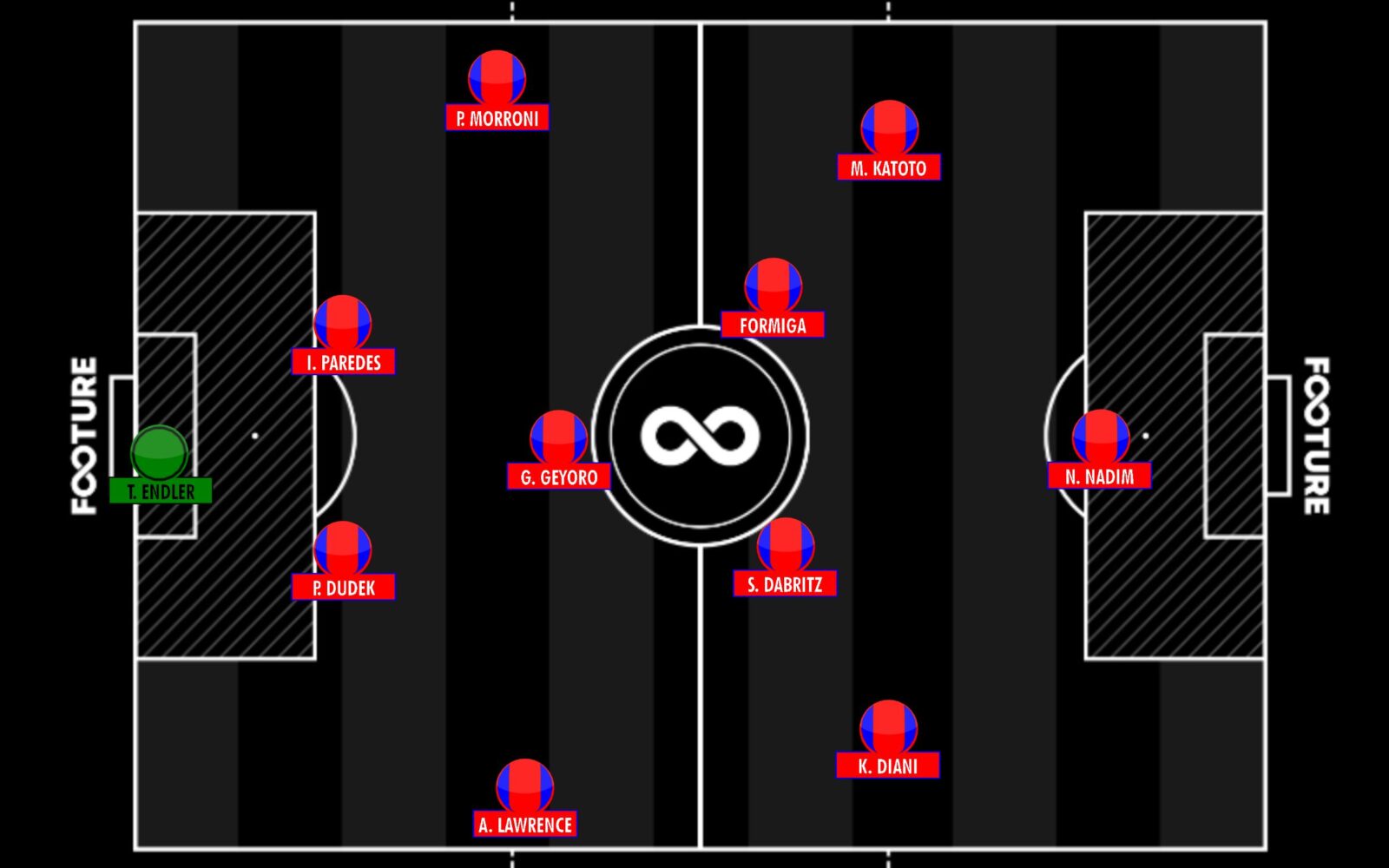 5 destaques dos primeiros jogos das quartas de final da Champions League  Feminina