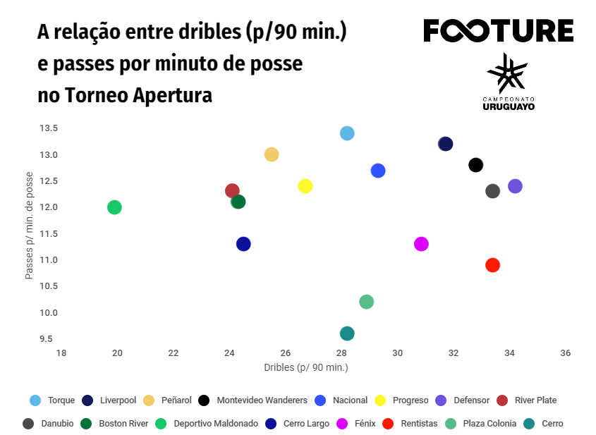 Bruno Fuchs tem negócio adiantado para trabalhar com Coudet no