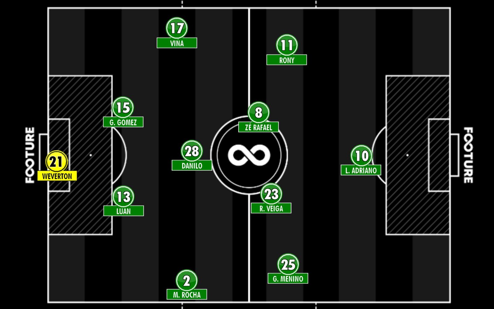 Central dos Resultados - Já em ritmo da temporada 2016/2017 a CENTRAL DOS  RESULTADOS têm o prazer de divulgar o calendário e convidar a todos para o  2º TORNEIO LIBERDADE!!! Não fique