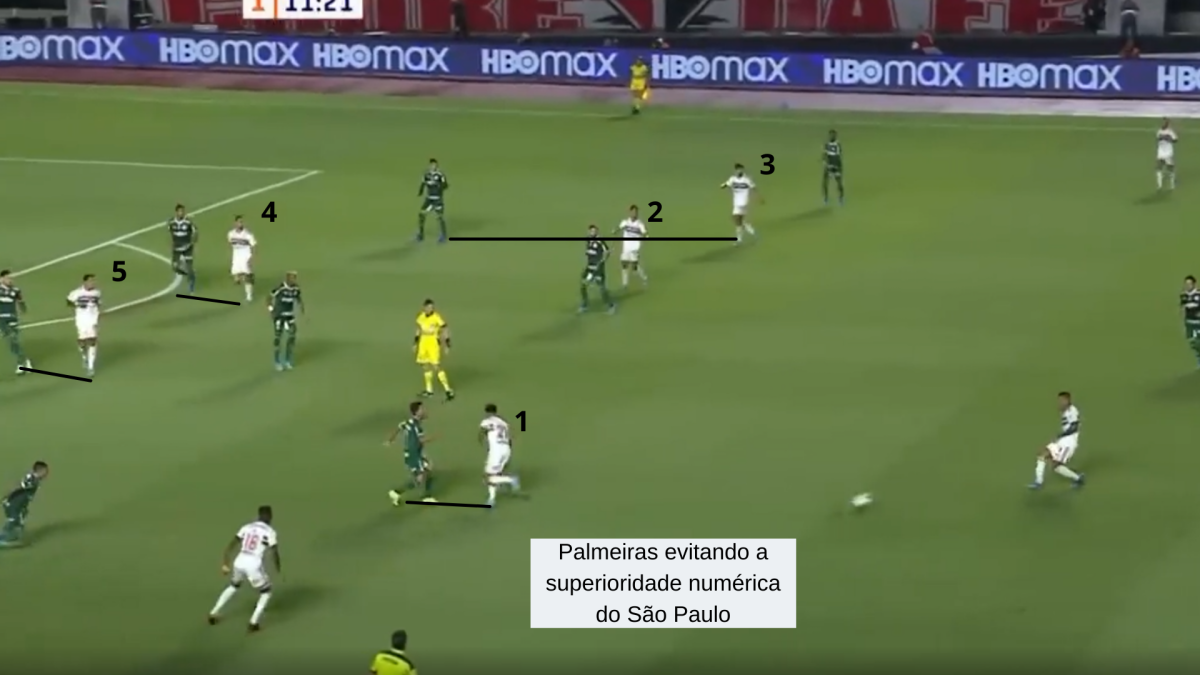 São Paulo Palmeiras Campeonato Paulista Footure