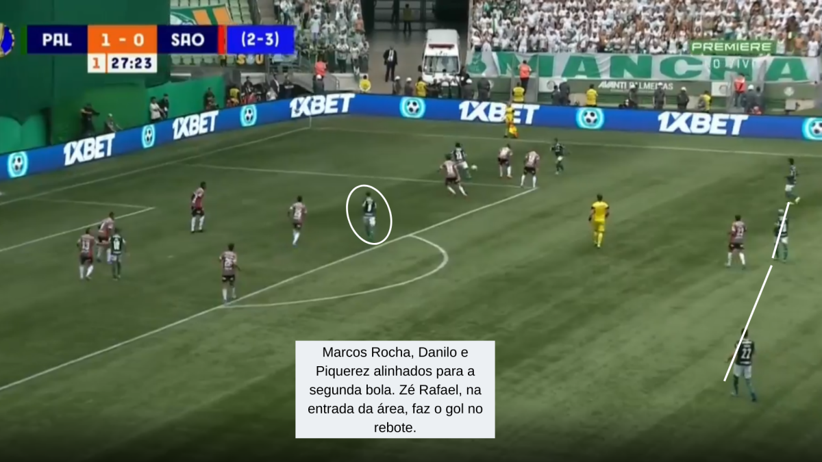Palmeiras Abel Ferreira Footure