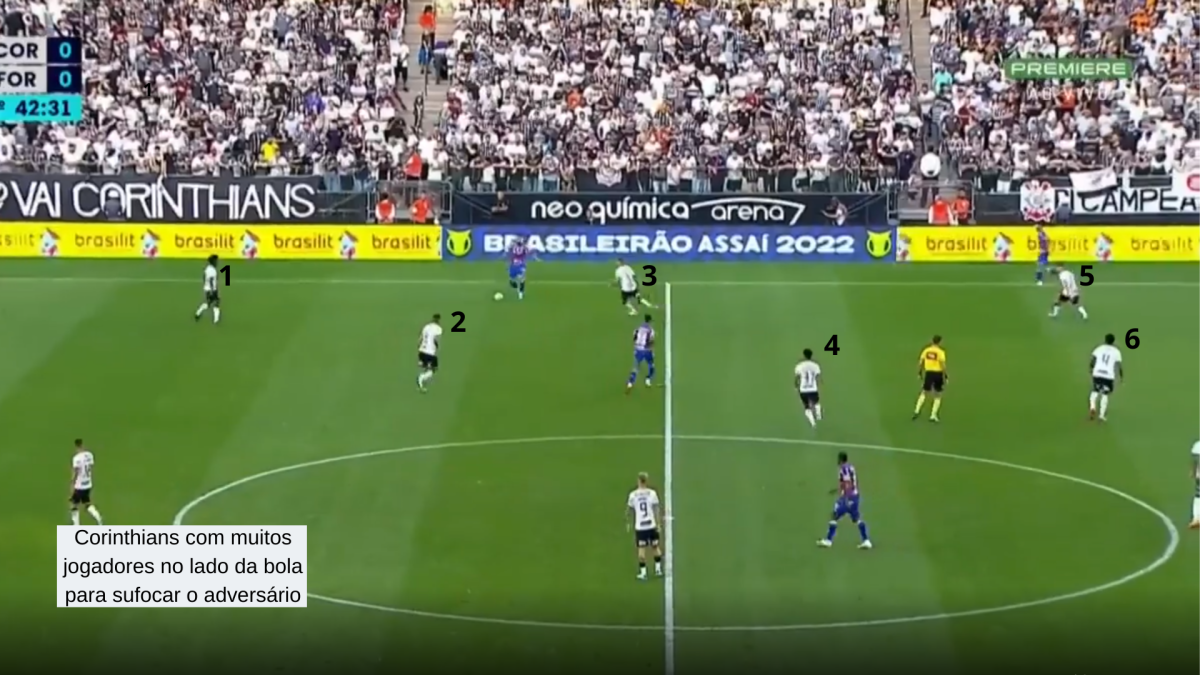Corinthians Vítor Pereira Brasileirão Footure