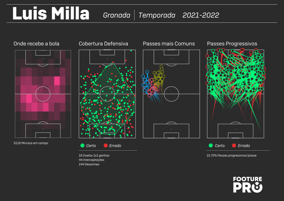 Como IDENTIFICAR ERROS ou FALHAS na MINHA TÁTICA no Football Manager