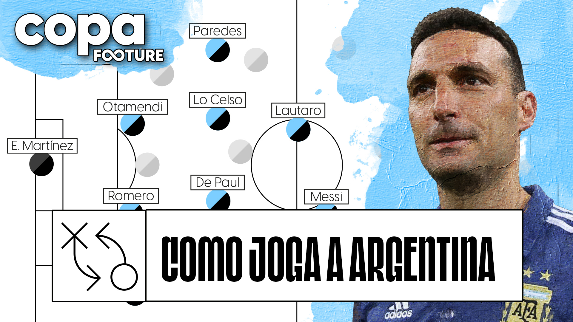Como joga a Argentina de Lionel Scaloni