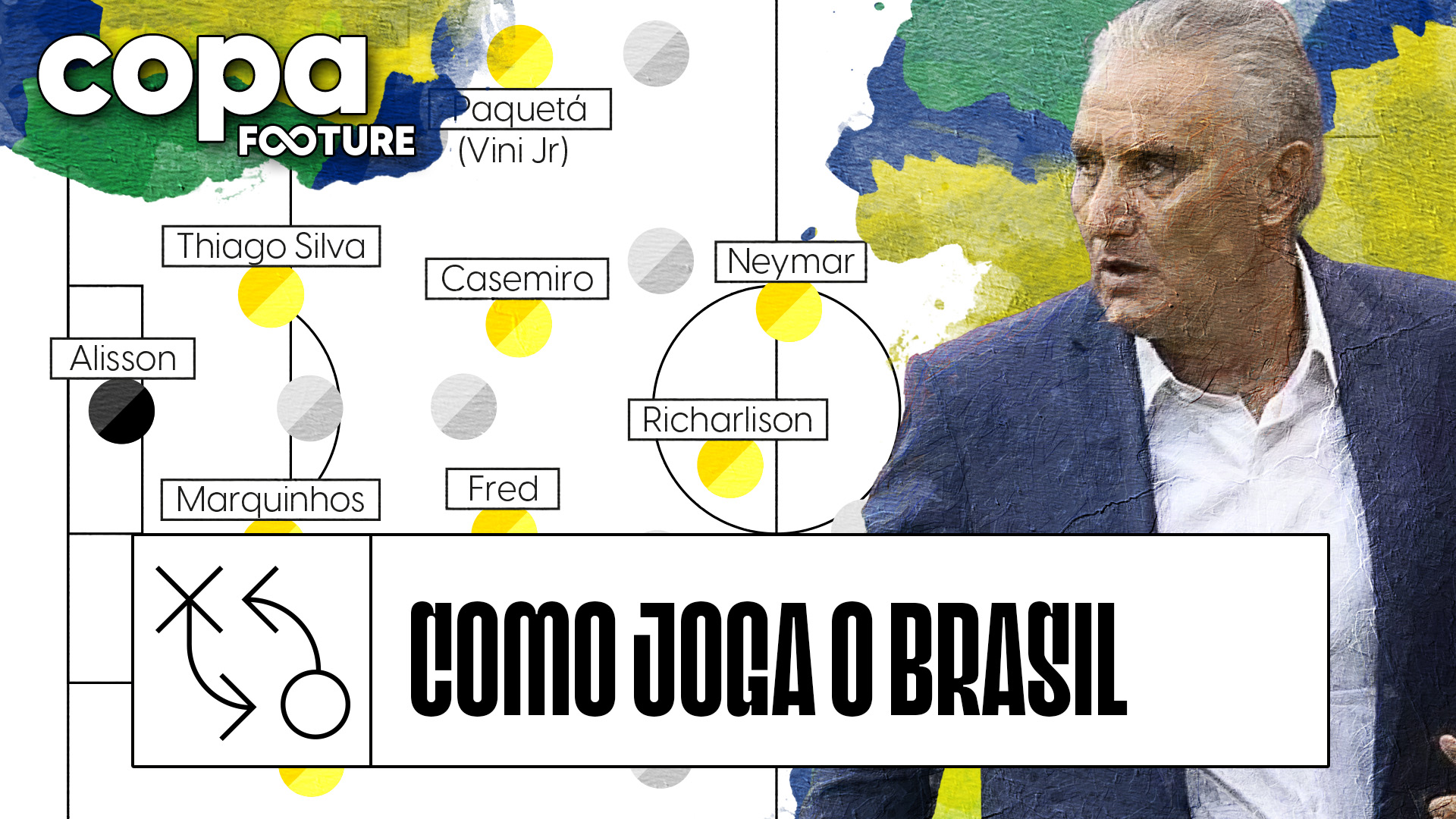 Como joga o Brasil de Tite