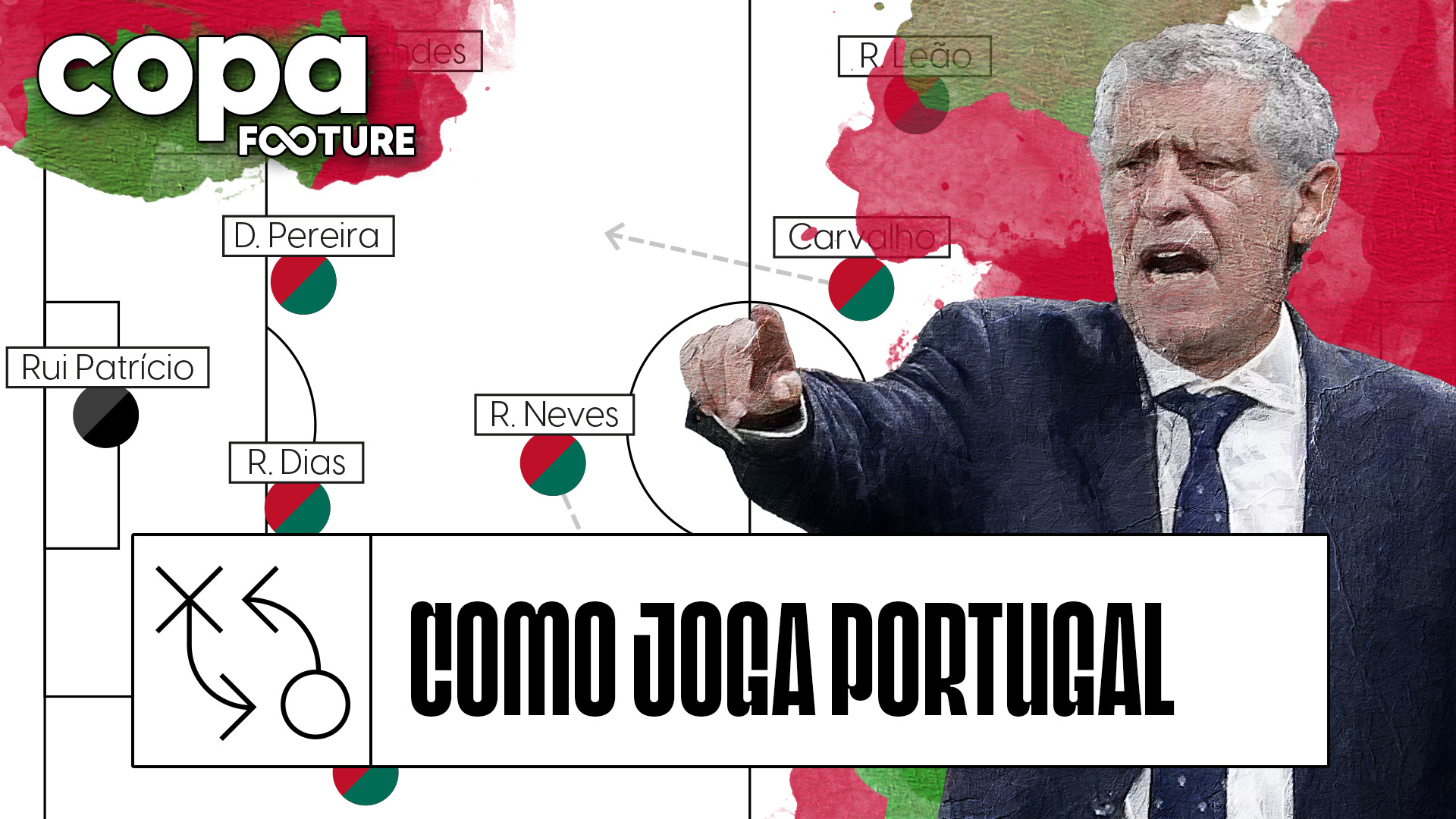 Como joga Portugal de Fernando Santos