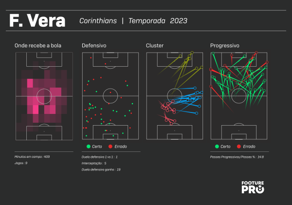 COMO COBRAR FALTAS PERFEITAS NO EFOOTBALL 2023 MOBILE 