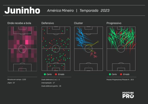 América Futebol Clube - Belo Horizonte-MG - 1933-1943 in 2023