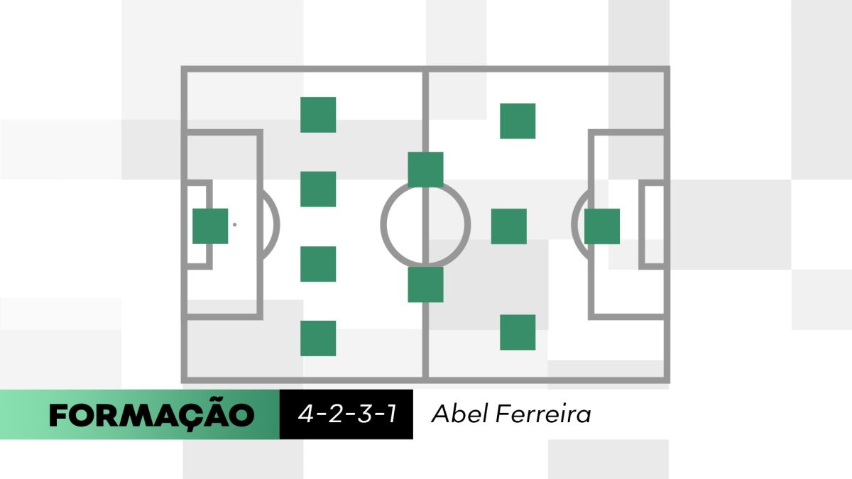 Um campo de futebol cibernético azul com um esquema tático da disposição dos  jogadores de dois times de futebol no quadro, organização de um diagrama de  jogo para um treinador da liga