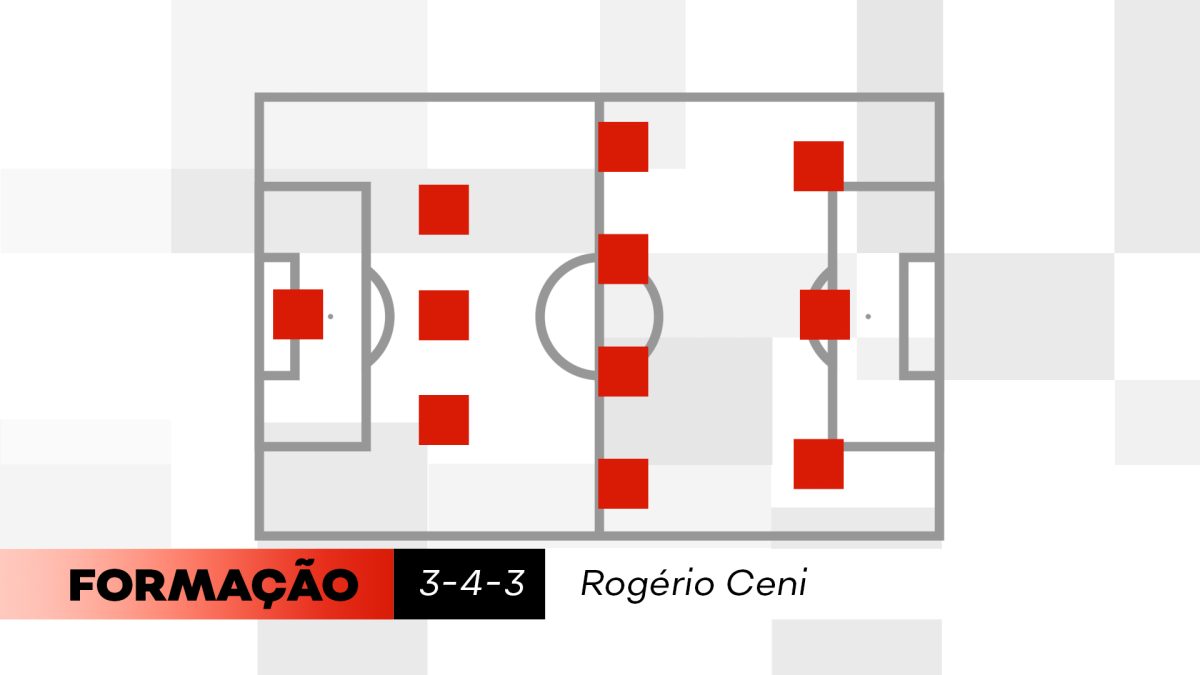 As organizações ofensivas e defensivas das bolas paradas