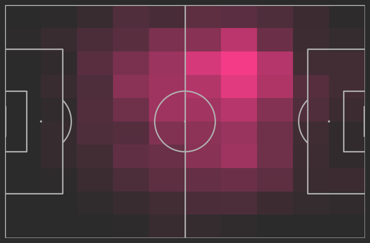 Newcastle que se cuide, porque o adversário de hoje vai jogar sujo :  r/futebol