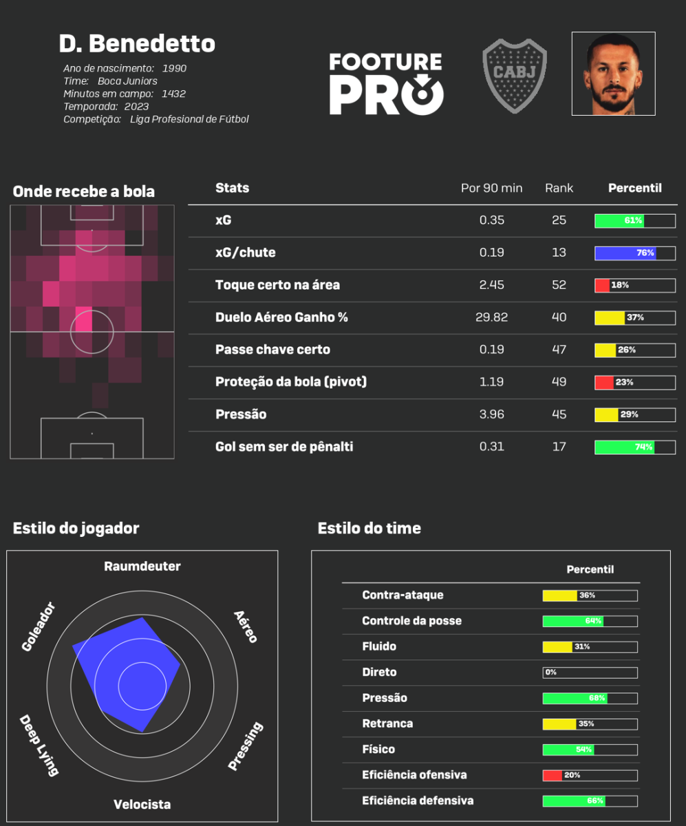 Destaques da 2.Bundesliga - Parte 1 - Footure - Futebol e Cultura