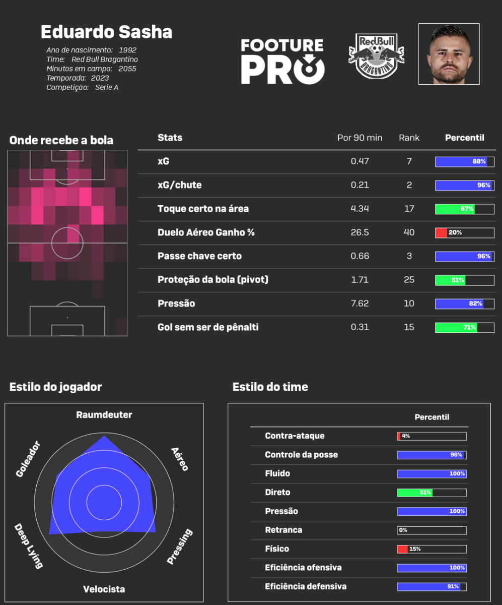 Antes de perder pênaltis contra Corinthians, Benedetto só errou uma vez  pelo Boca Juniors